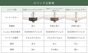 430ソリッド エレクター ERECTA 幅121.3x奥行61.4cmx高さ138.4cm P